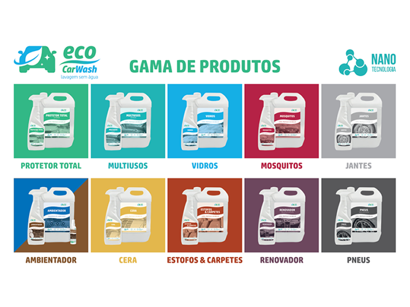 Gama Produtos EcoCarWash